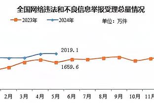 记者：一年前小因扎吉还被称为蠢蛋，现在他是最著名的教练之一